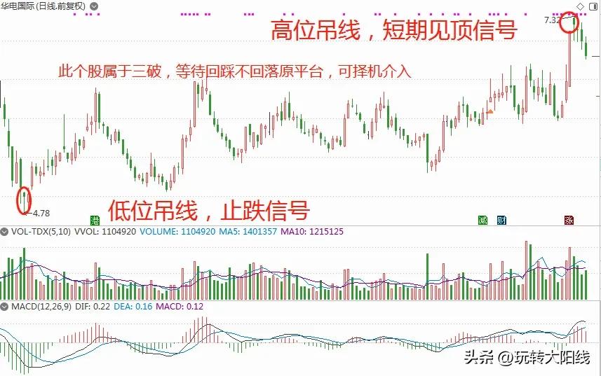 趋势投资的十大核心细节,k线投资技巧