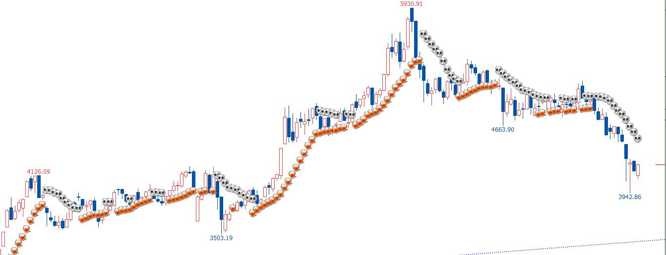 移动平均线实战技巧,10分钟移动平均线