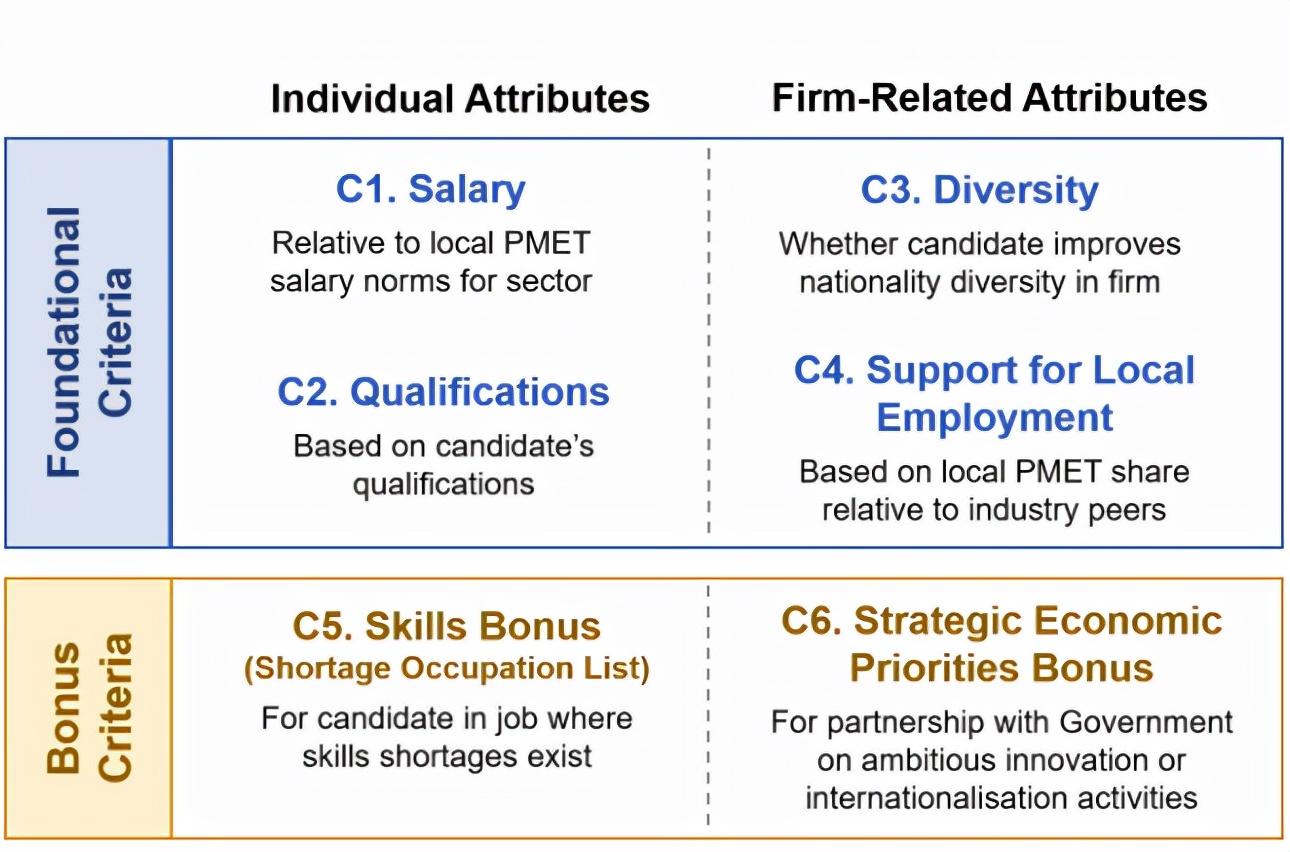 新加坡ep2024年最新规定,新加坡ep9月还可以申请吗