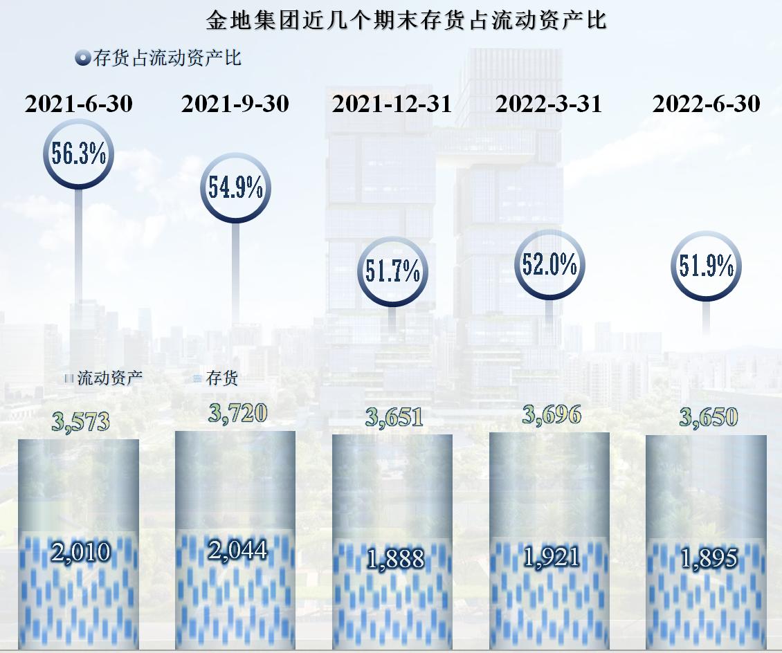 金地集团2010-2018年发展趋势,房企金地集团最新消息