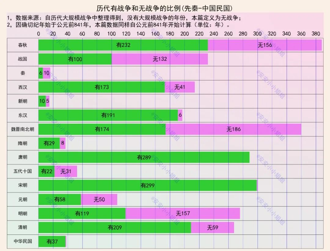 历代战争详细大盘点,历次战争分析