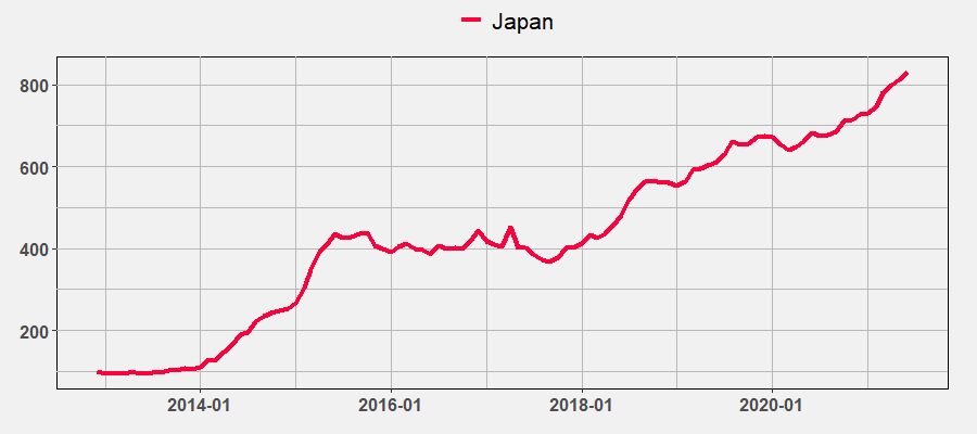 日本威士忌和苏格兰威士忌,无年份的日本威士忌值得买吗