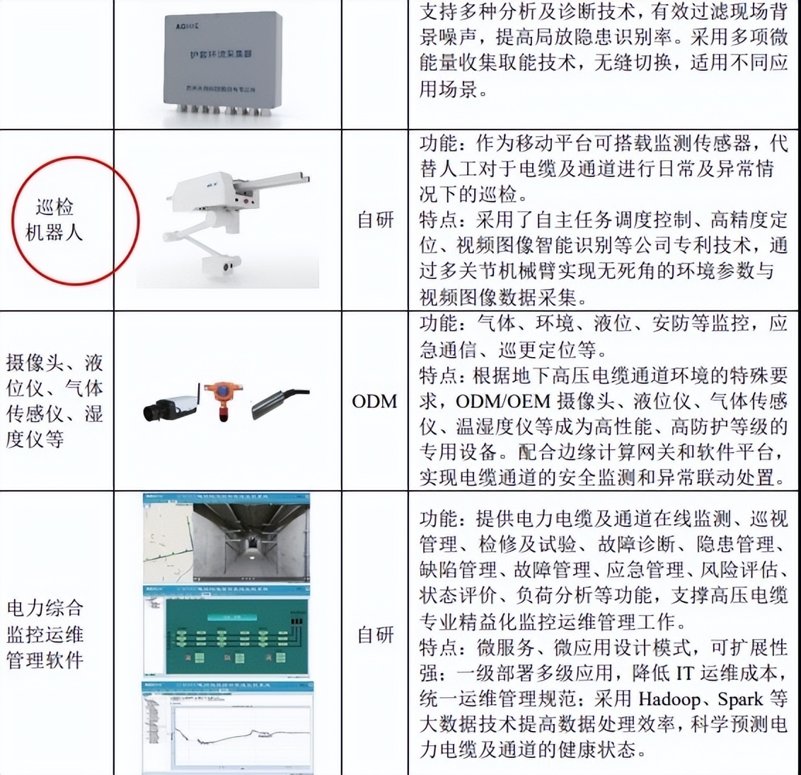 光格科技,光格科技是央企吗