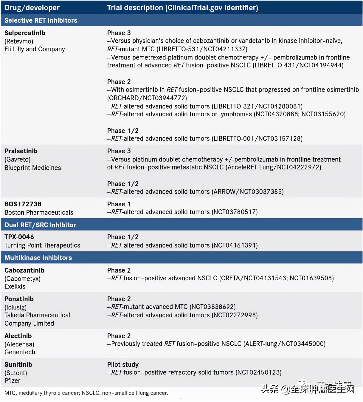 ret非小细胞癌的靶向药,ret基因突变型肺癌靶向药最新