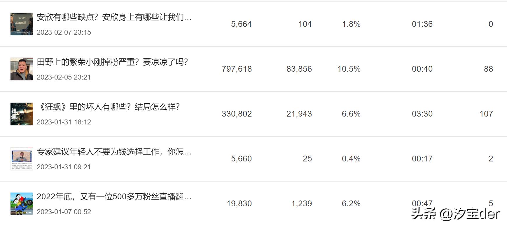 头条写什么内容最合适赚钱,写今日头条可以挣钱吗