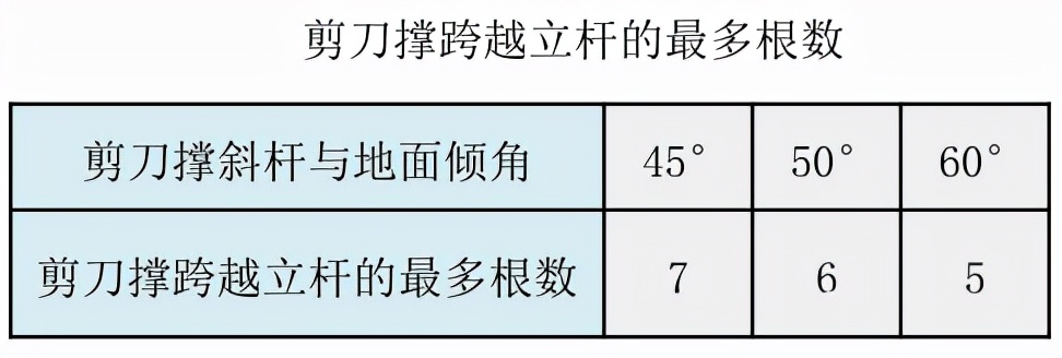 外脚手架搭设拆除计划,外脚手架搭设人员投入