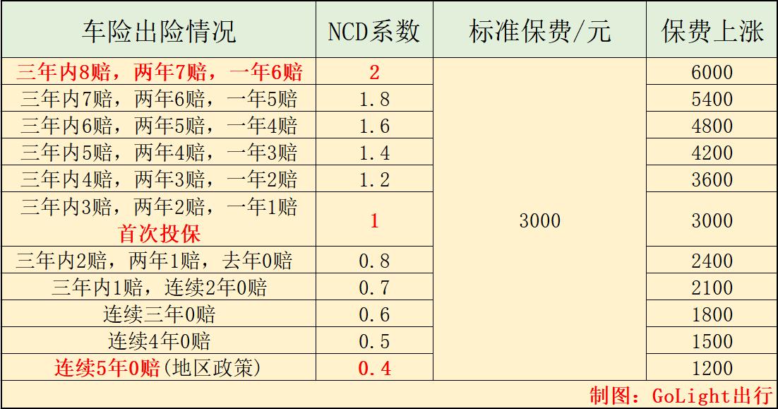 车险改革后到底是涨还是降,新能源专属车险保费多少钱