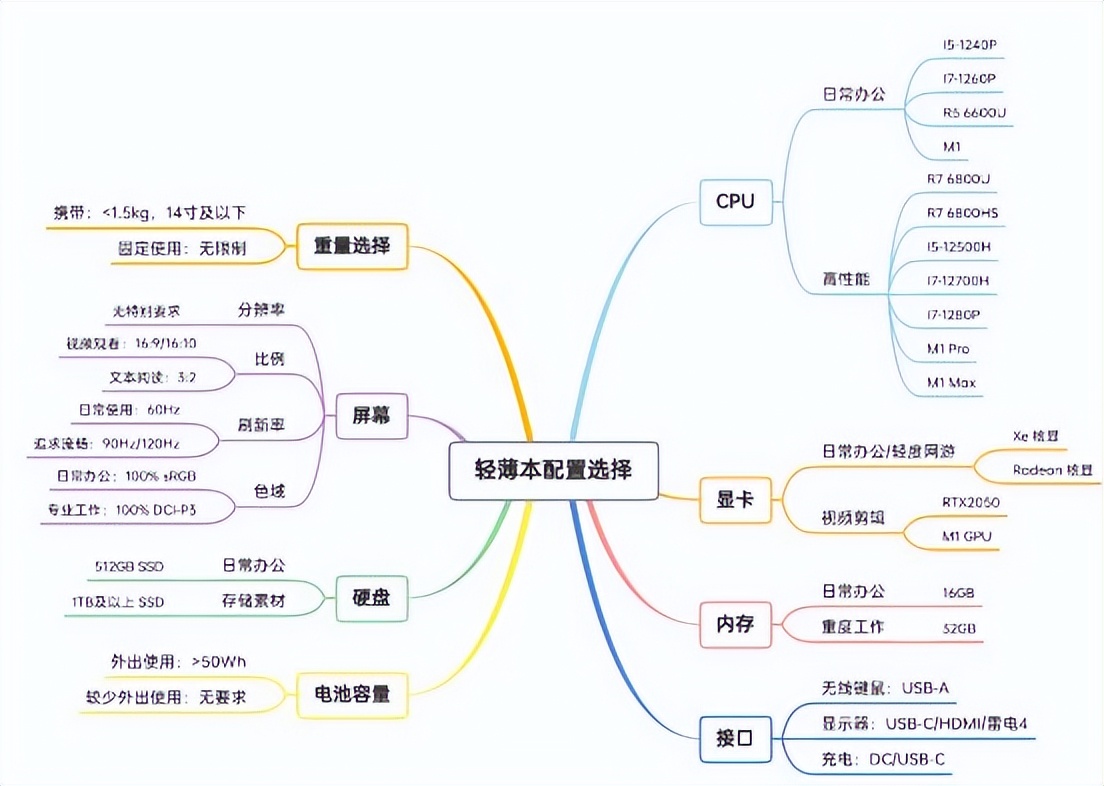 2021年京东618笔记本价格,2022年618有哪些笔记本电脑推荐