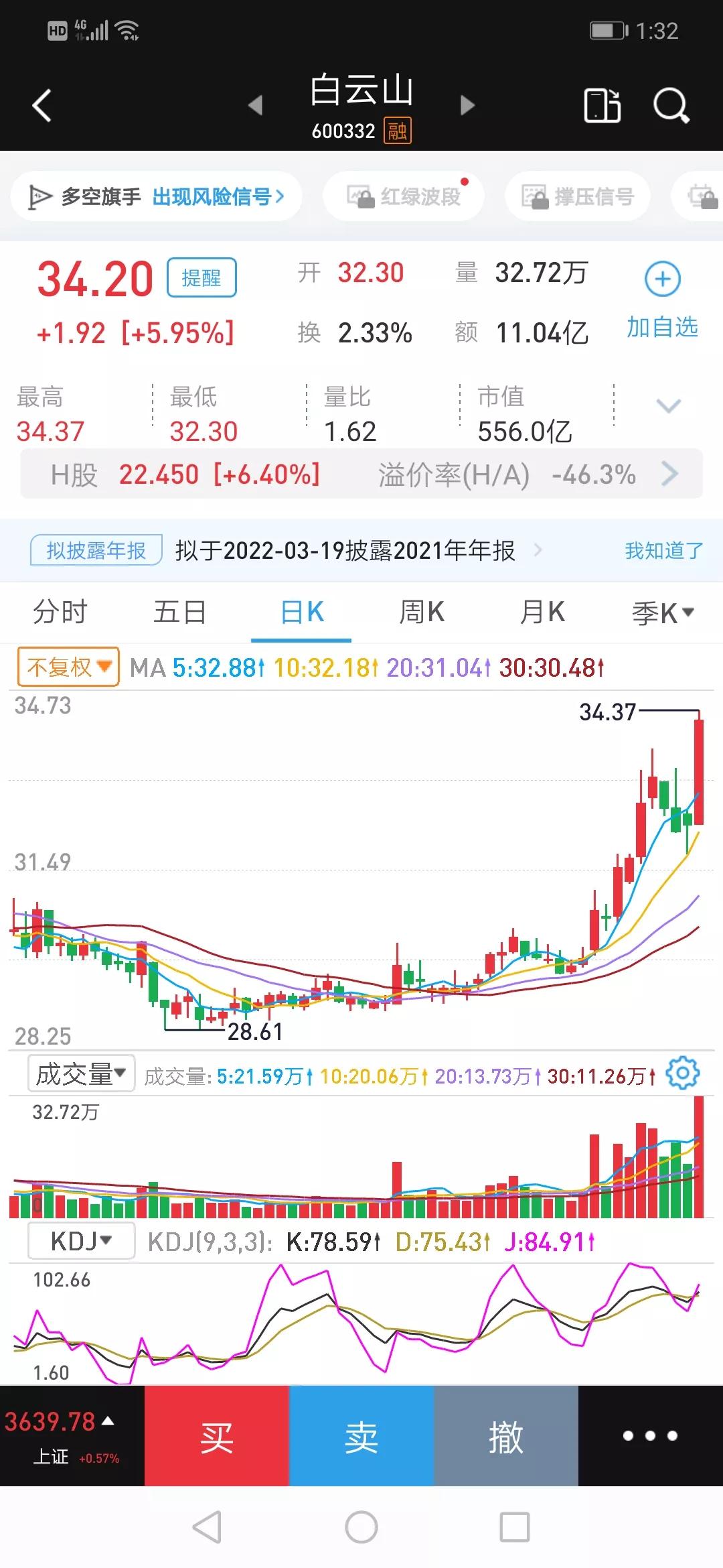 六月份应该关注哪几只股票,2022年应该关注的10支股票