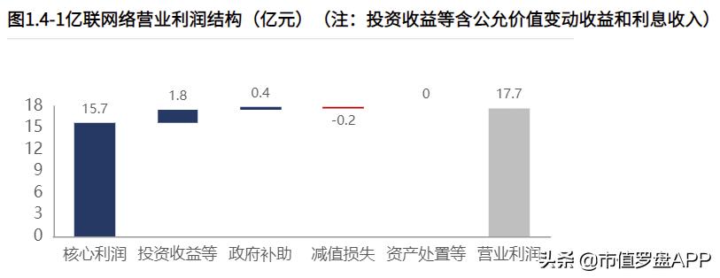亿联网络近三年营业成本,亿联网络做什么的