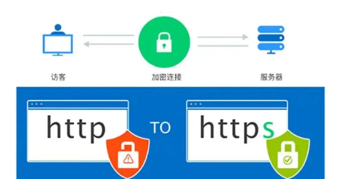 ssl证书测试网站,ssl证书验证网站