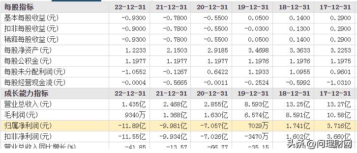 近5年一字跌停最多的股,2023跌得最厉害的十只股票