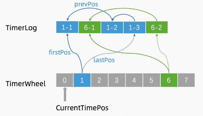 订单超时怎么处理,物流超时订单怎么处理