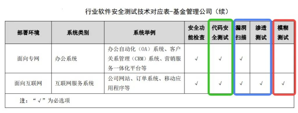 期货交易软件测试报告,证券期货测试