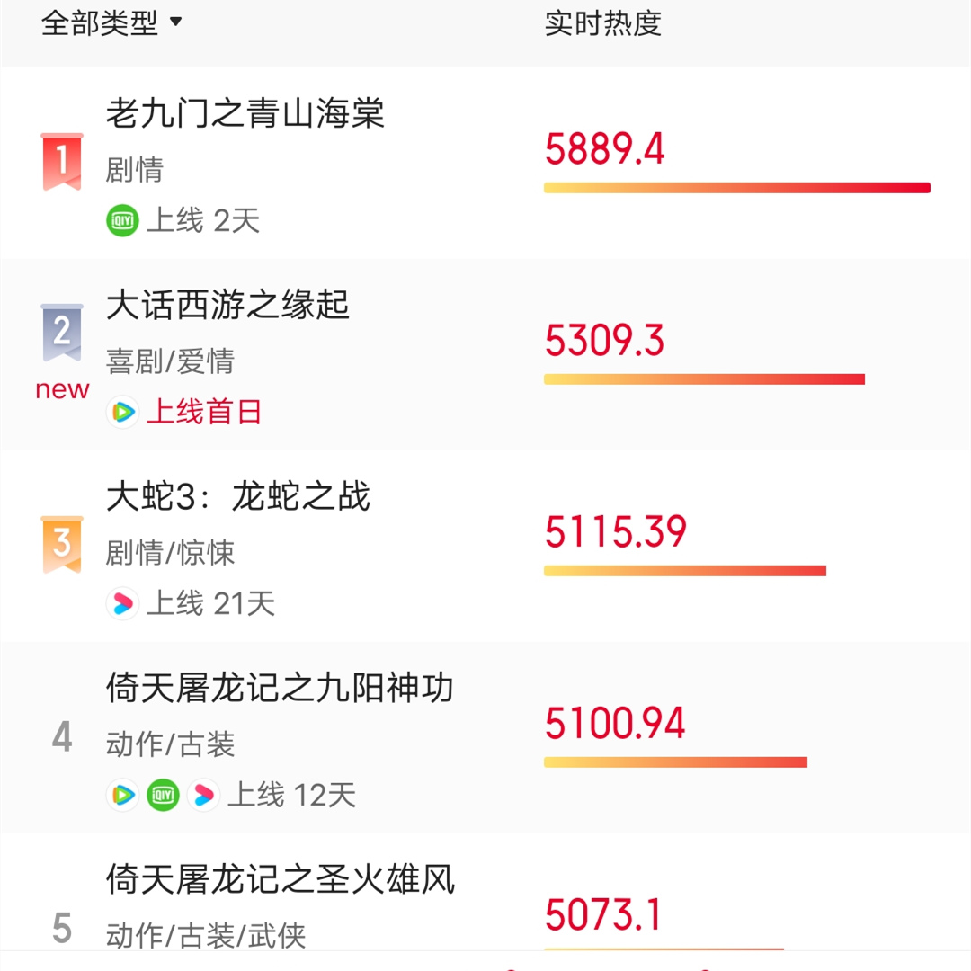 大话西游之缘起客串,大话西游之缘起精彩剪辑