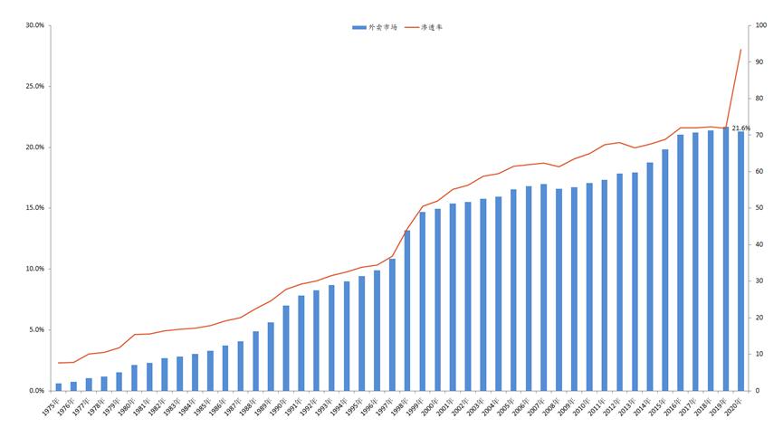 证券分析师机遇和挑战,一位证券分析师的自我修养
