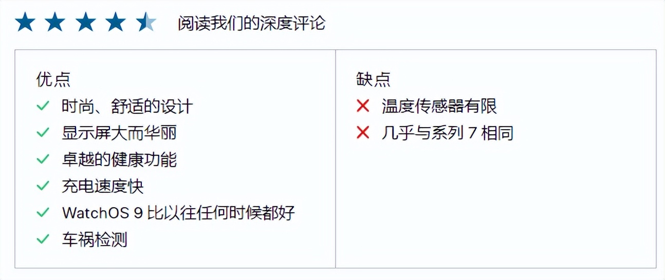 国外最智能的智能手表,国际智能手表推荐2021年最值得买