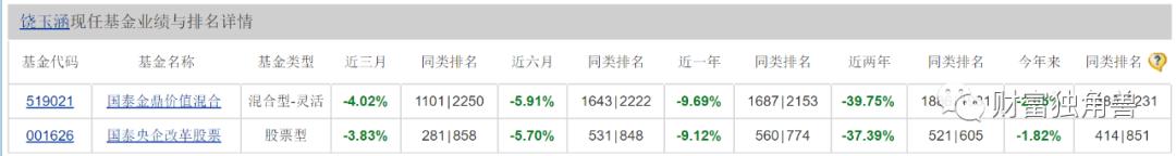 国泰基金有什么风格,风格飘逸的基金值得长期投资吗