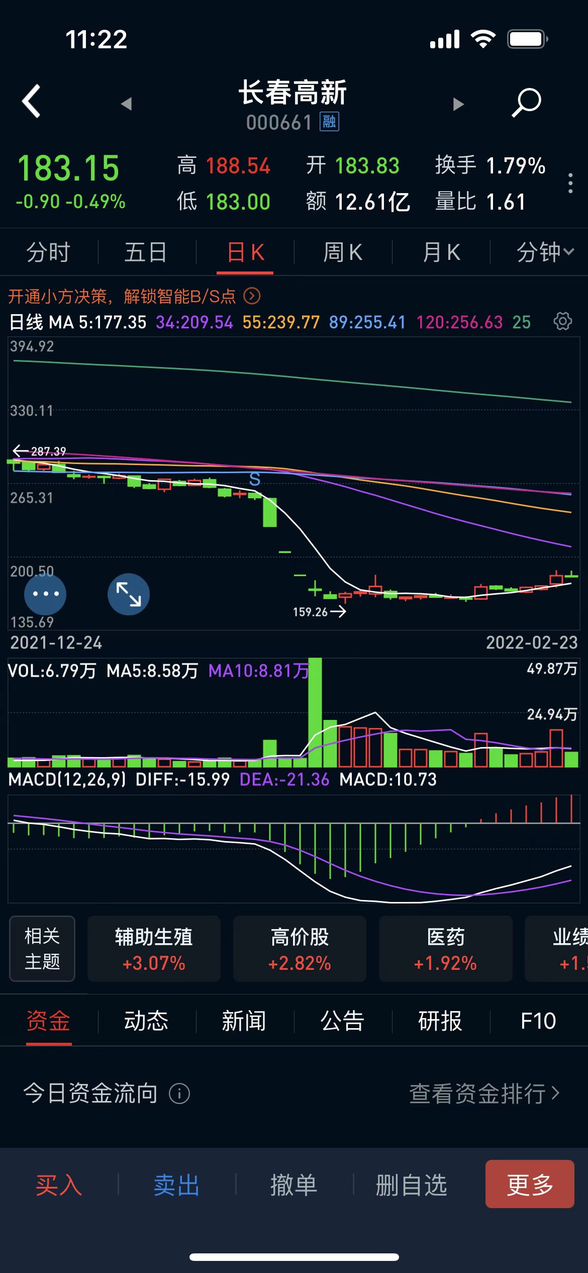 炒股16年技巧,十六字炒股法则