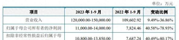2022.12.6新股申购参考,新股上海汽配明天走势