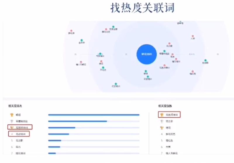 怎么做抖音关键词排名seo,抖音关键词排名优化seo怎么做