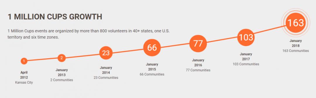 科研∣咖啡促进个人与团队工作效率