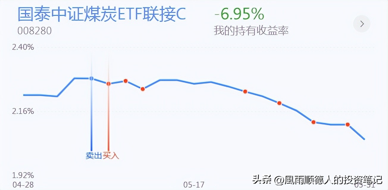 股票超跌反弹短线怎么操作,创业板怎么判断反弹结束