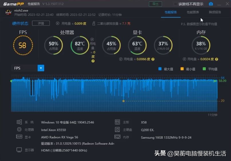 8块钱的XEON-X5550CPU，竟然还能玩《艾尔登法环》，你相信吗？