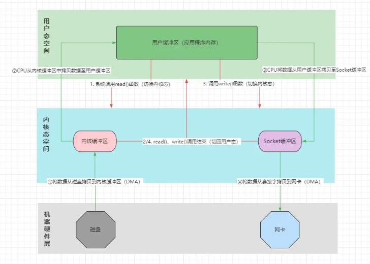 网络通信原理与netty框架,netty是java开发的吗