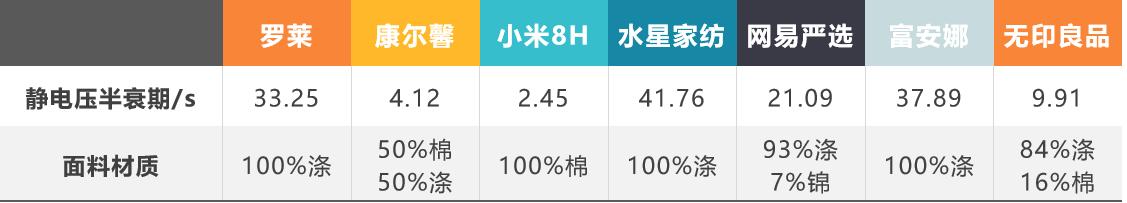 如何选择羽绒被的克重,羽绒被面料怎么买