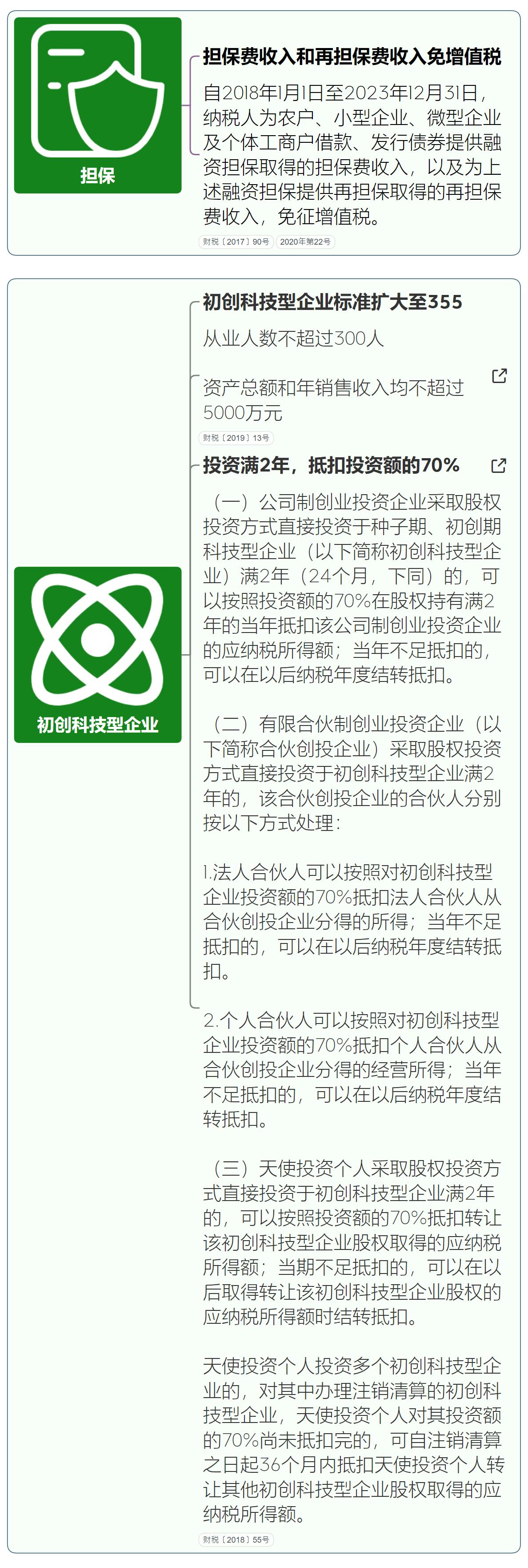 小微企业税收优惠政策2023年标准,小微企业税收优惠政策2024年