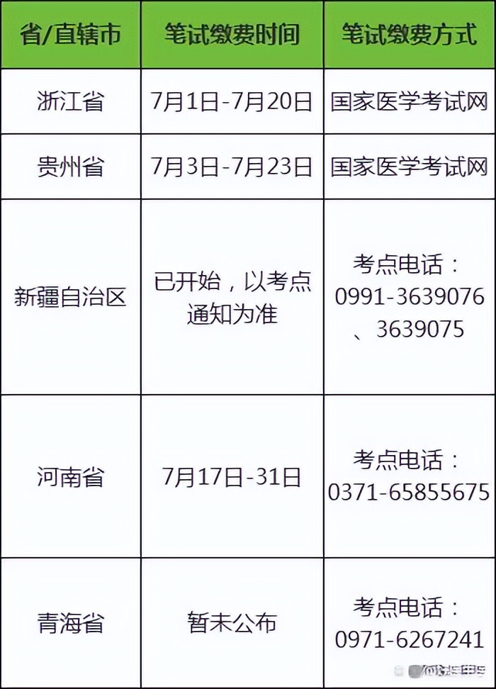 福建医师准考证什么时候打印,如何打印医师考试准考证