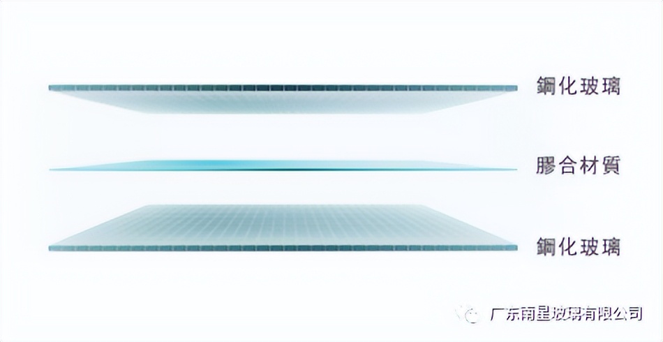 sgp夹胶玻璃与pvb夹胶玻璃价格区别,sgp夹胶玻璃比pvb夹胶玻璃贵多少