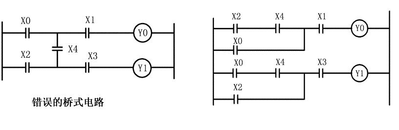 梯形图转换c语言,梯形图语言plc
