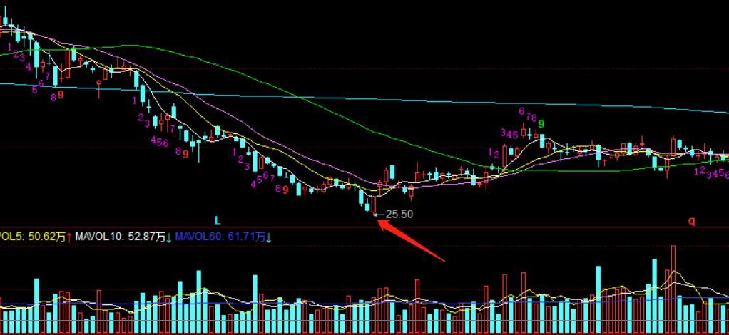 三一重工为何股价下跌严重,三一重工为啥股价跌得那么厉害