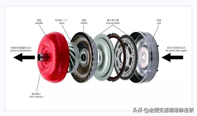 13年翼虎1.6高速120码偶尔有顿挫,福特翼虎换过变速箱油挂挡顿挫