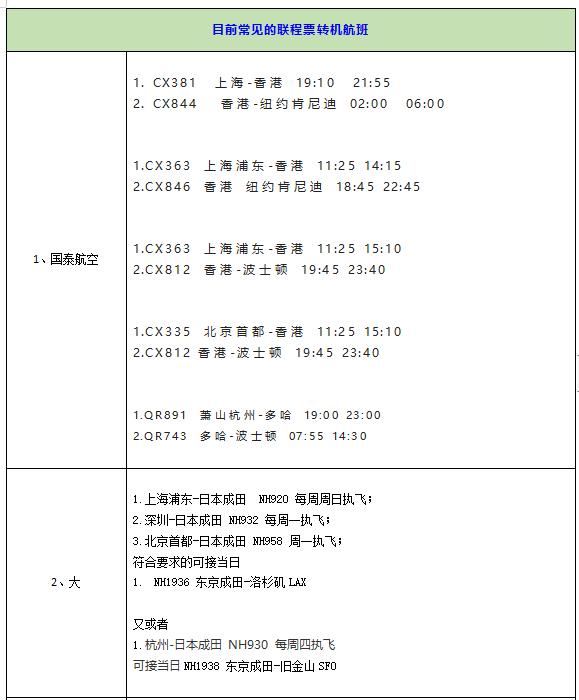 中国护照去美国的机票,持旅游签证去美国需要返程机票吗