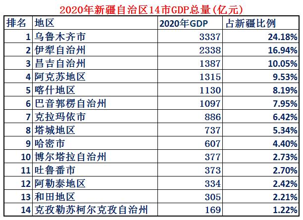 我国面积最大的自治区是什么,我国面积最大的省是新疆吗