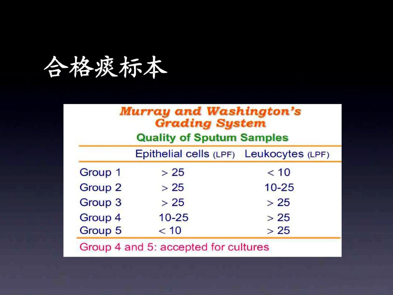 定植菌与感染菌区别,定植与感染如何区分