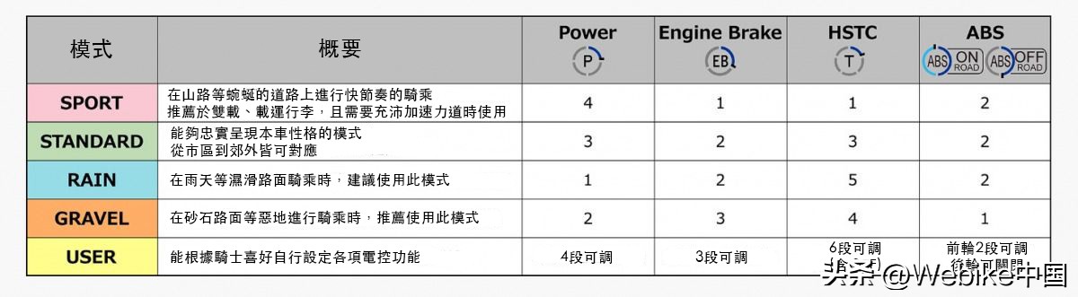 本田xl750动力参数,本田新款xl750最新消息