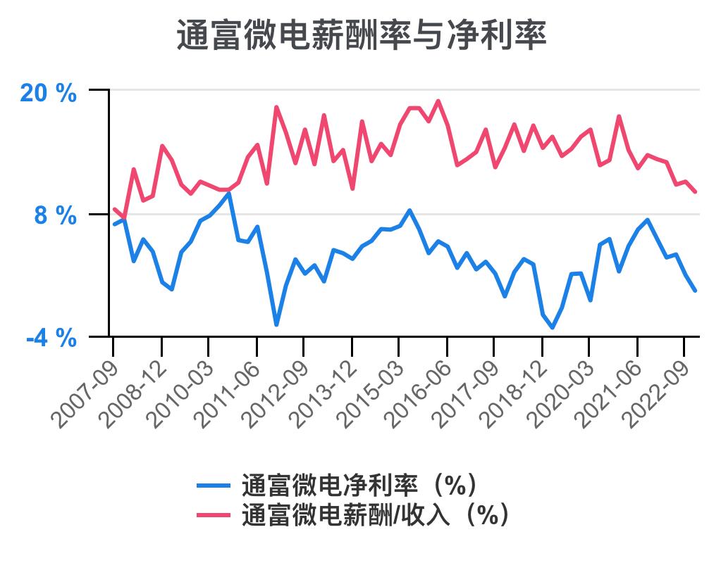 通富微电2024年中报预估,通富微电盈利能力和成长性分析