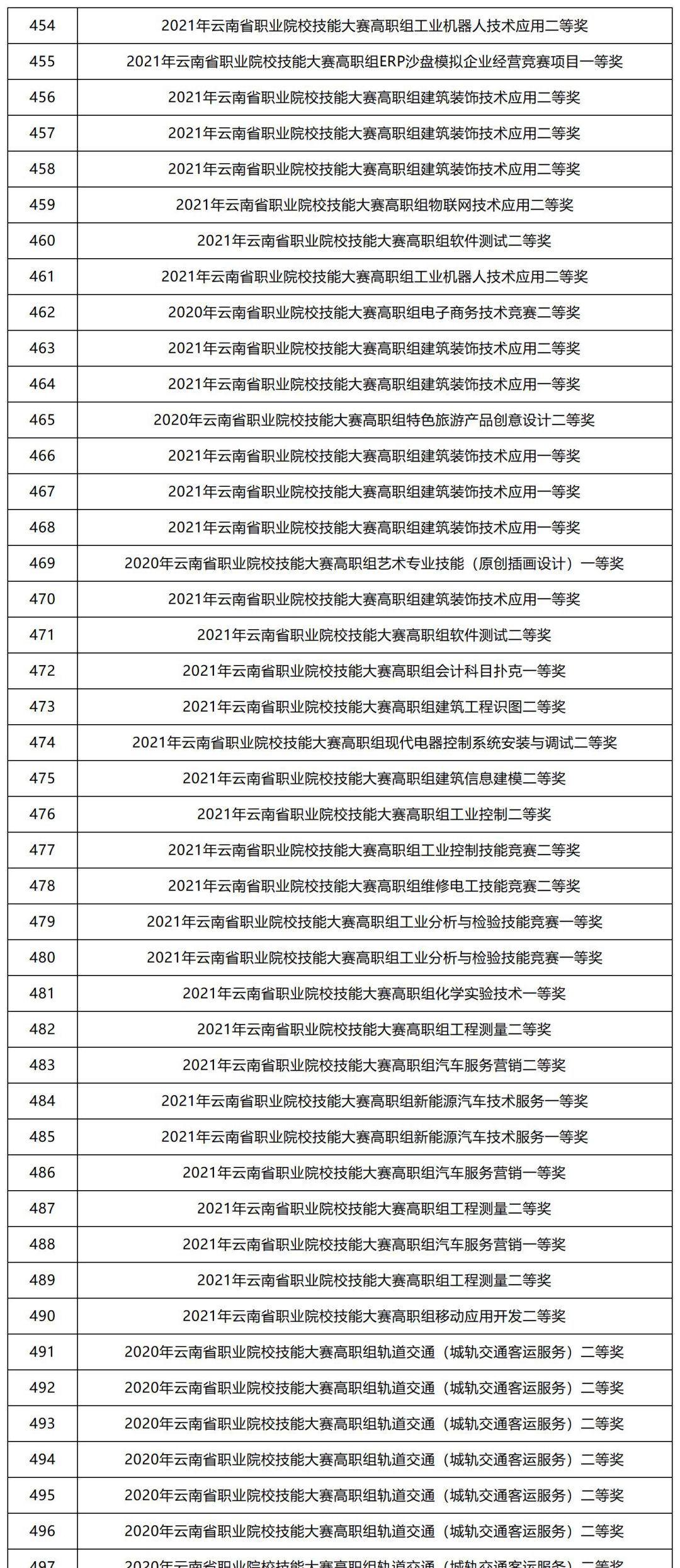 云南退役军人免试专升本报名时间,云南专升本英语免试条件是什么