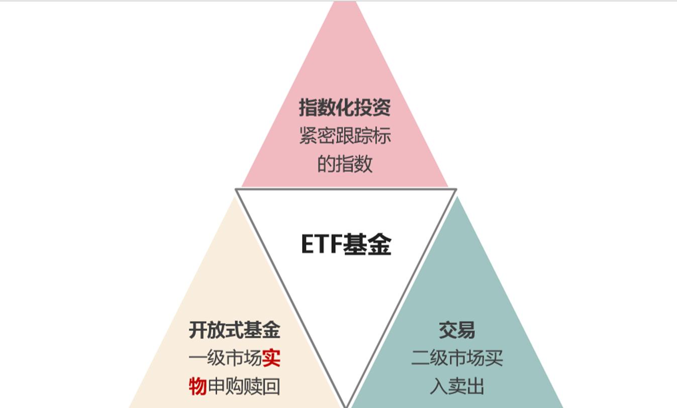 etf基金有哪些品种值得投资,为什么90%散户的最佳选择是etf