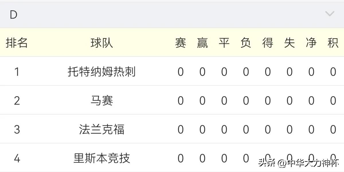 2022-2023拉齐奥欧冠小组赛成绩,拜仁2022-2023欧冠小组赛视频