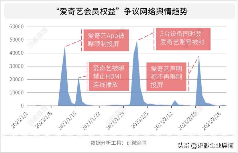 18年企业负面事件,2023工信企业舆情事件