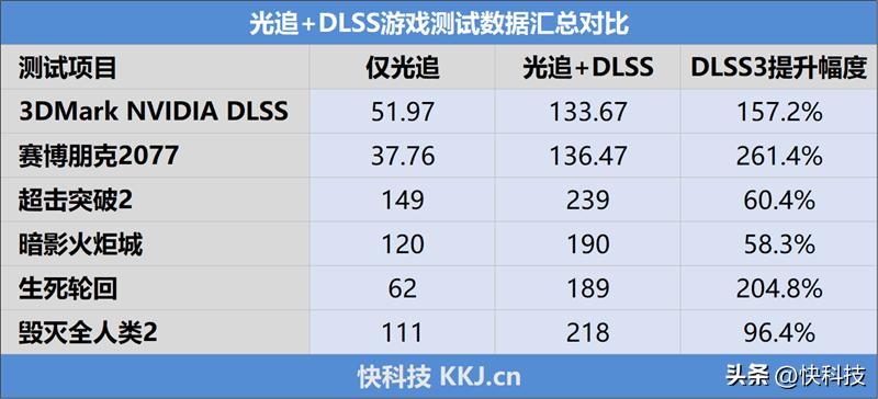 绱㈡嘲rtx4070tisuperoc鍏夋晥,绱㈡嘲rtx4070澶╁惎