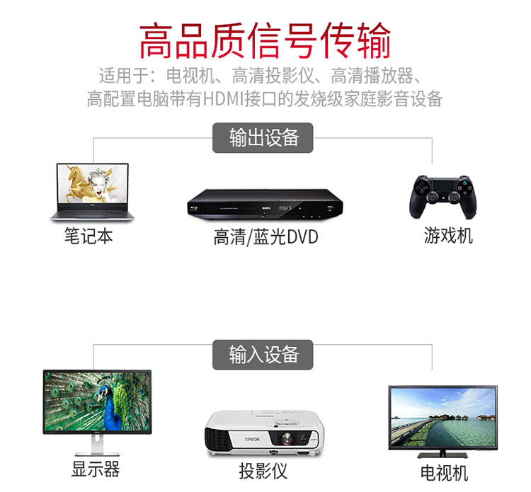 hdmi设备是不是都支持hdcp,怎么区分dp接口和hdmi接口