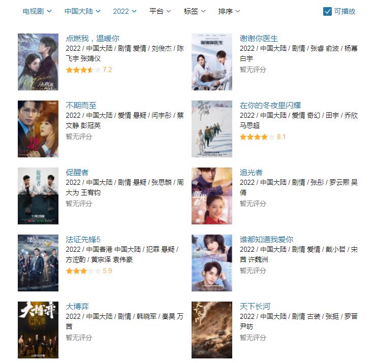 正在热播的十部剧，《天下长河》排在倒数，《谢谢你医生》第二