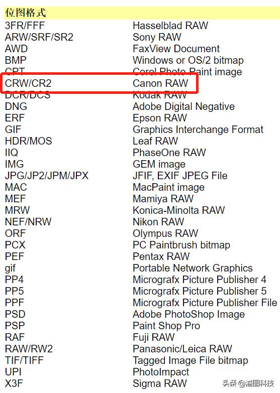 错删了照片和视频如何恢复,错删的软件怎么恢复