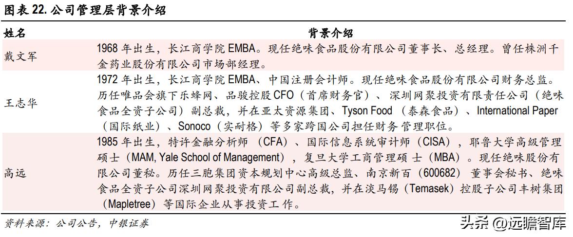 绝味食品卤制品,卤味小吃市场前景
